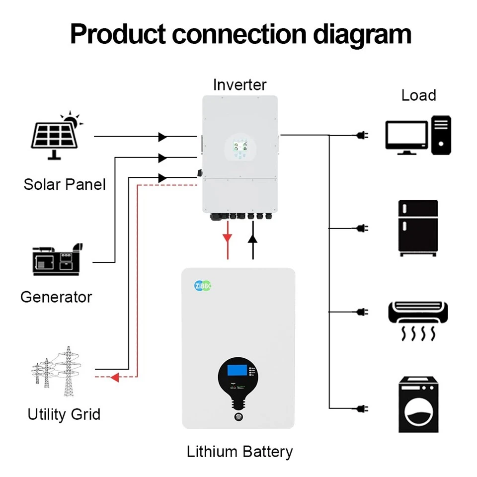 Solar 100Ah 51.2V 48V 5kwh Smart Home Energy Powerwall Lithium Battery